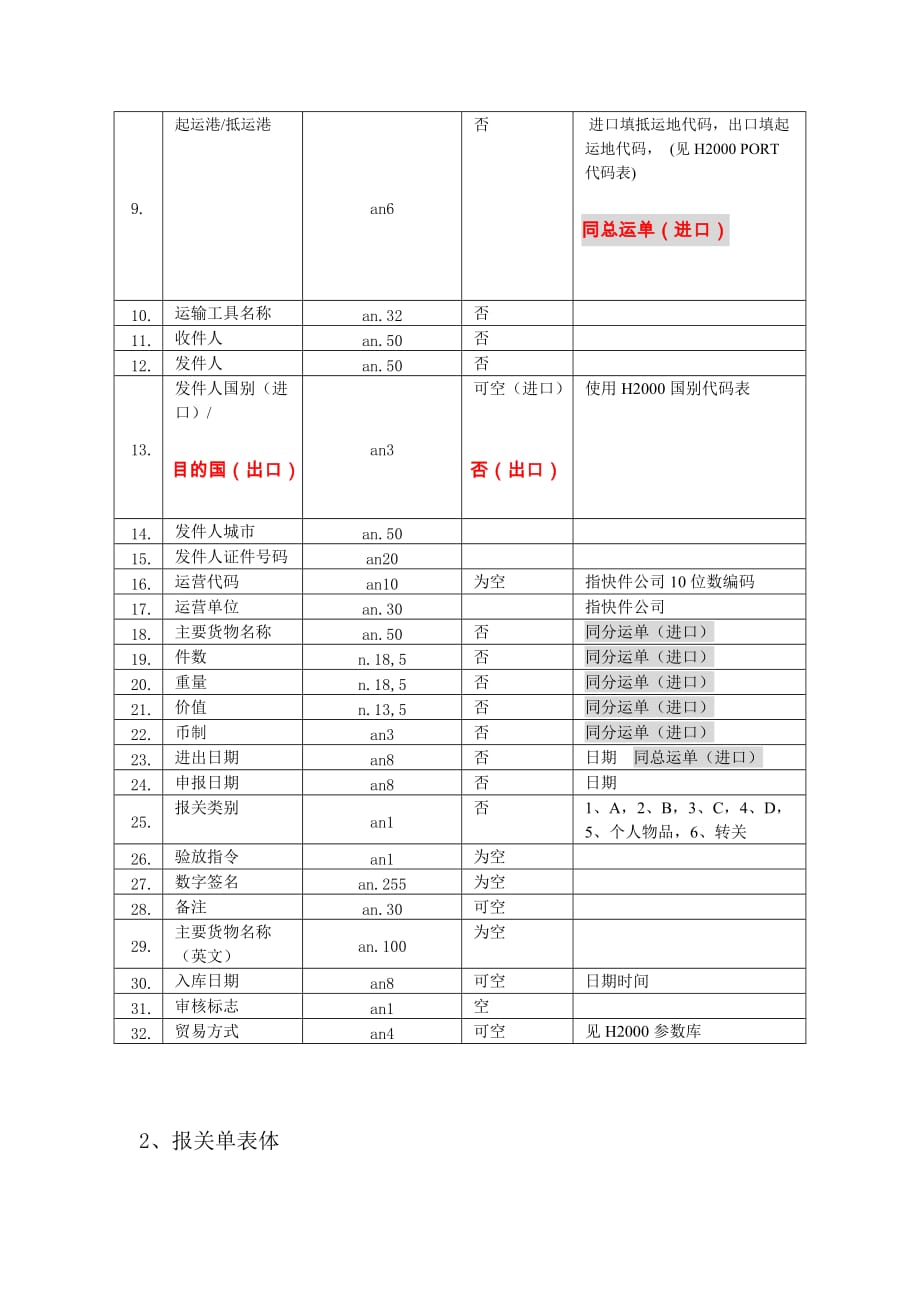 （报关单证）脱机版(浏览器版)报关单导入接口规范_第2页