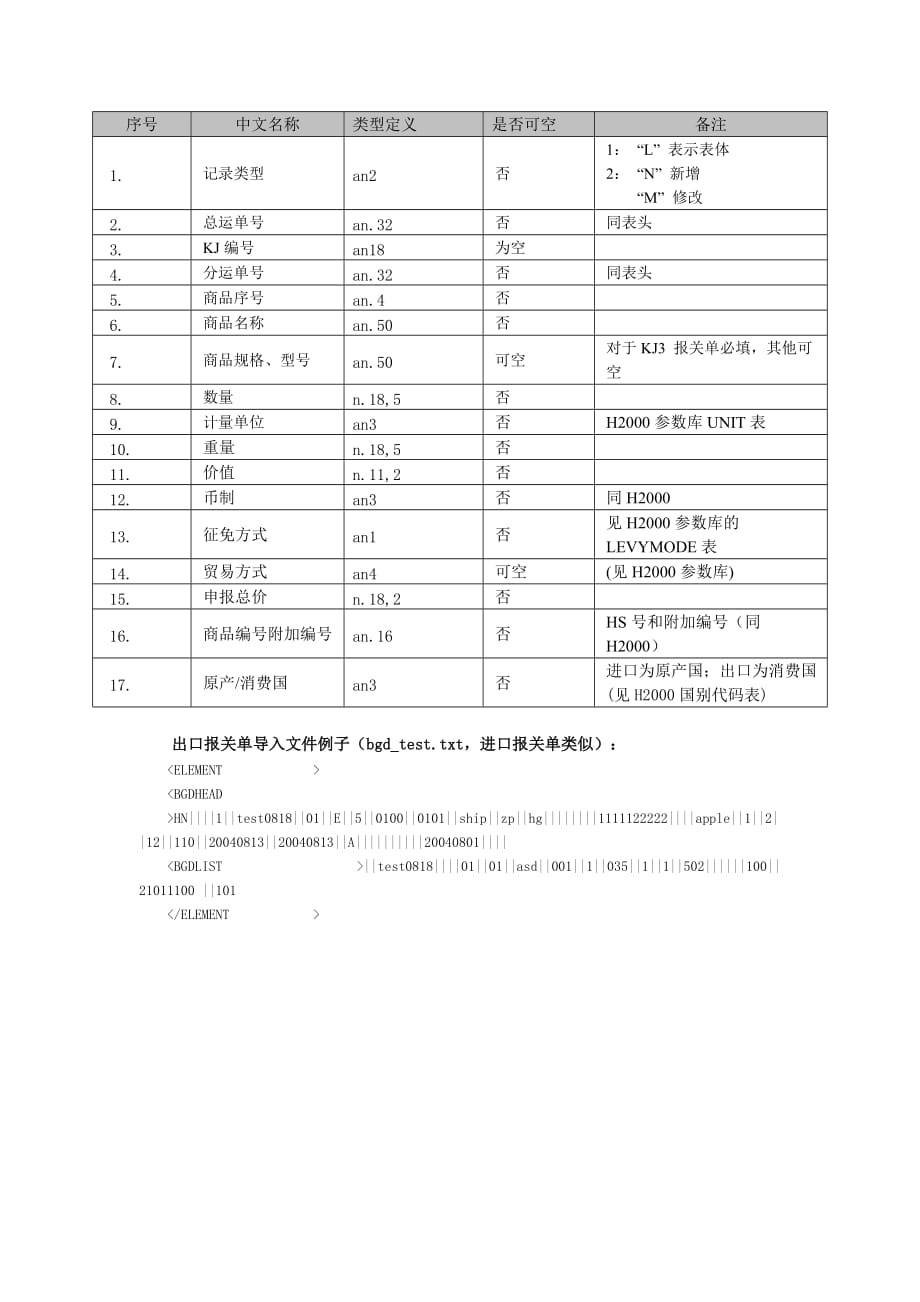 （报关单证）脱机版(浏览器版)报关单导入接口规范_第3页