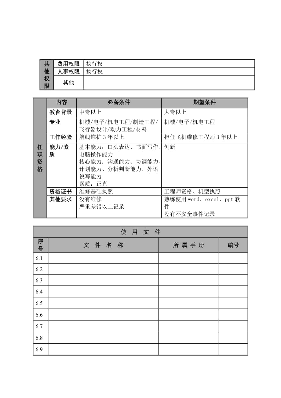 （物流管理）某航空物流公司维修安全监察员职位说明书及关键绩效标准_第3页