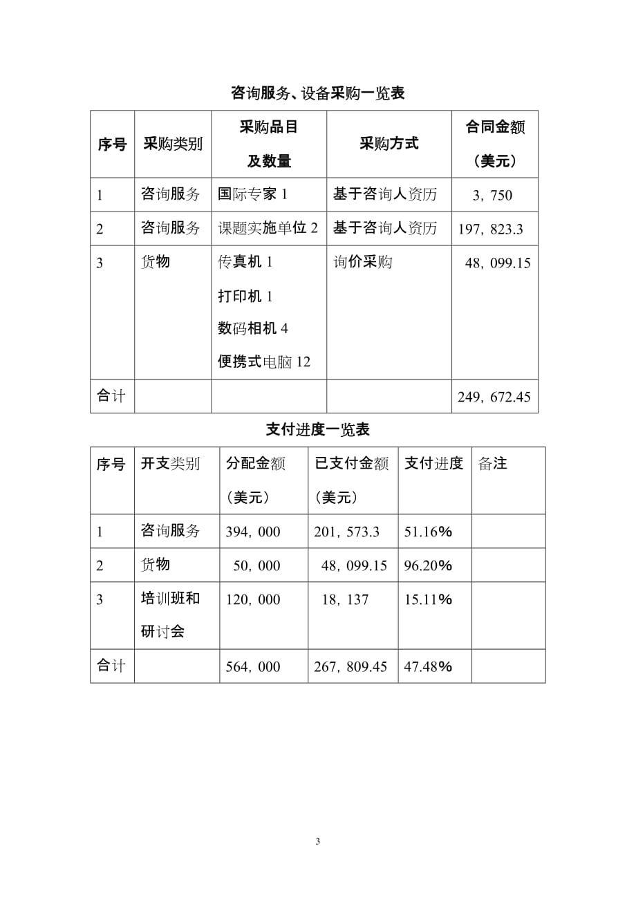 （项目管理）ASEM项目进展报告ASEM项目进展报告_第3页