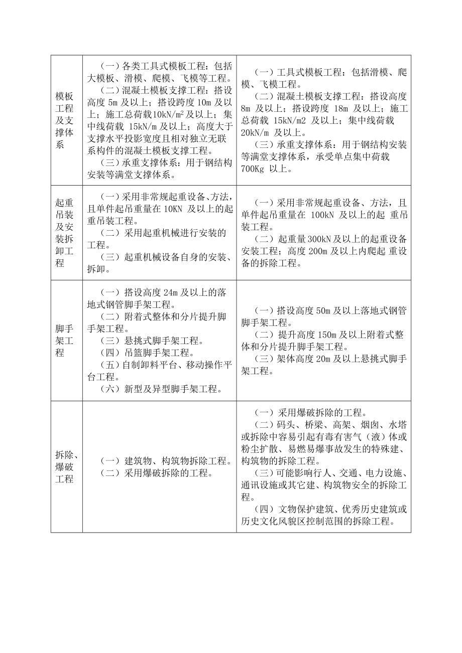 （建筑工程管理）建筑工程技术人员应知应会手册_第2页