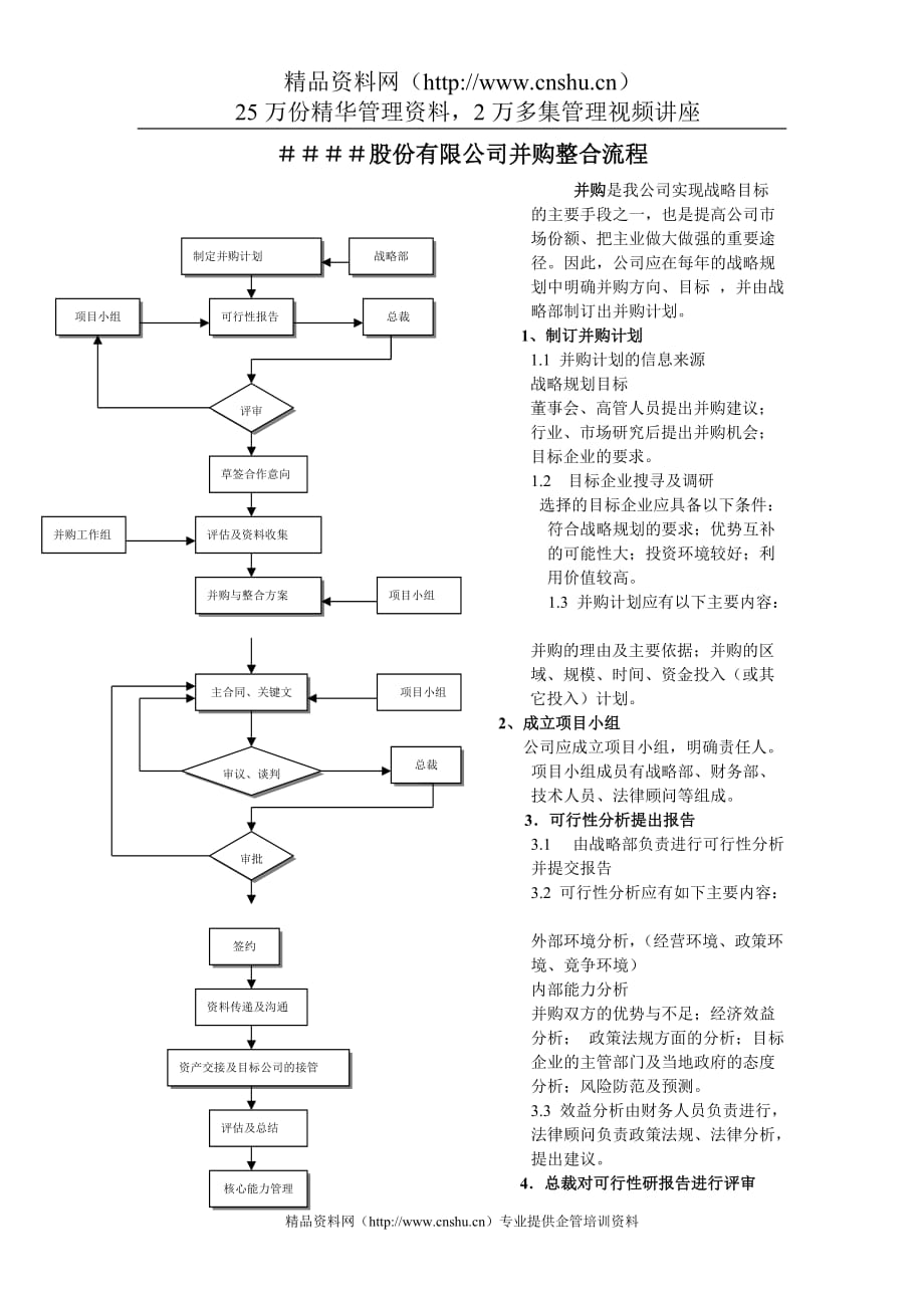 （并购重组）公司并购整合流程_第1页