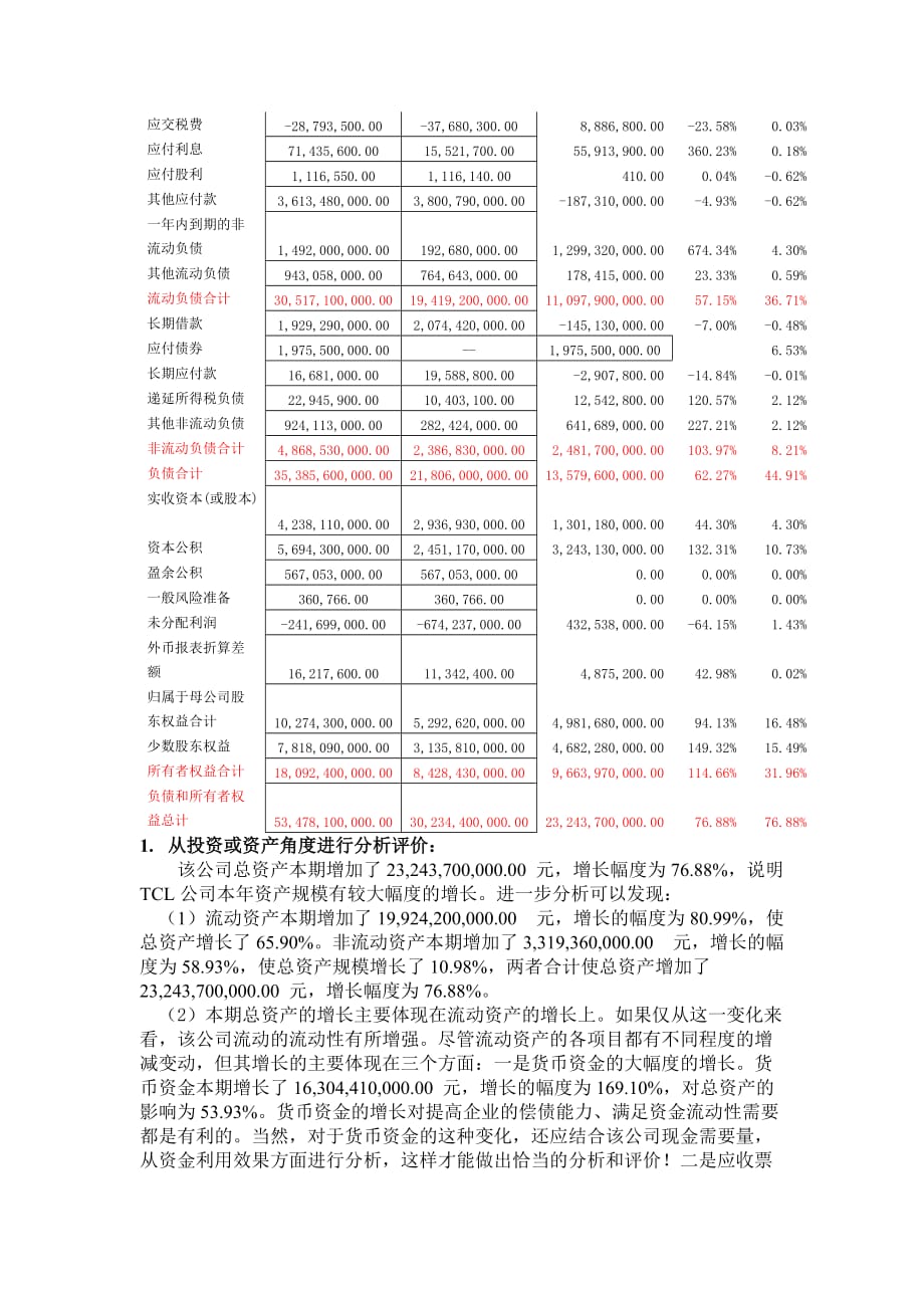 （财务管理报告）TCL财务分析报告_第2页