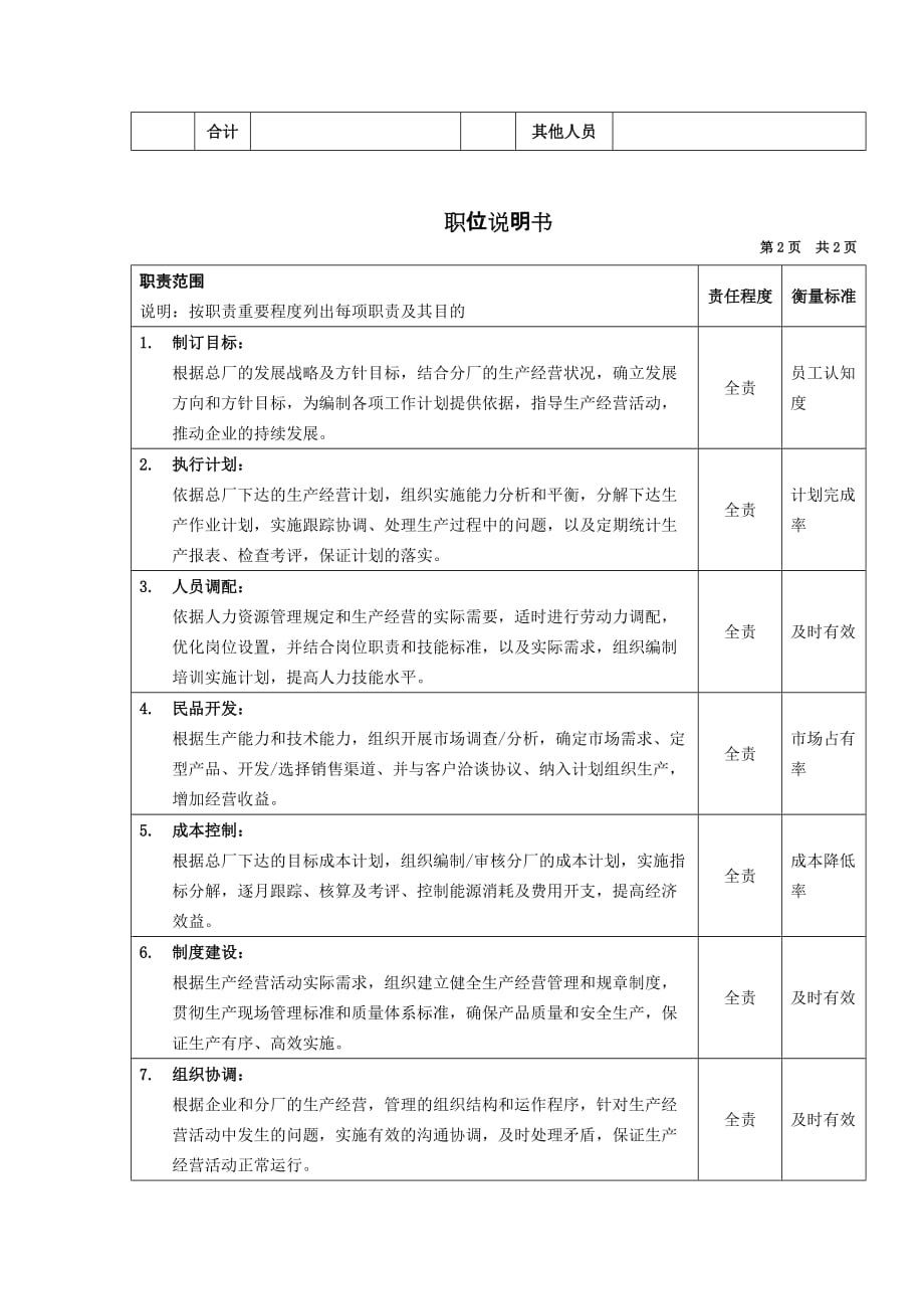 （金融保险）军工行业冲压分厂厂长岗位说明书_第2页