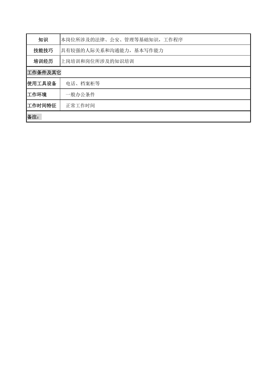 （交通运输）交通干事岗位说明书_第3页