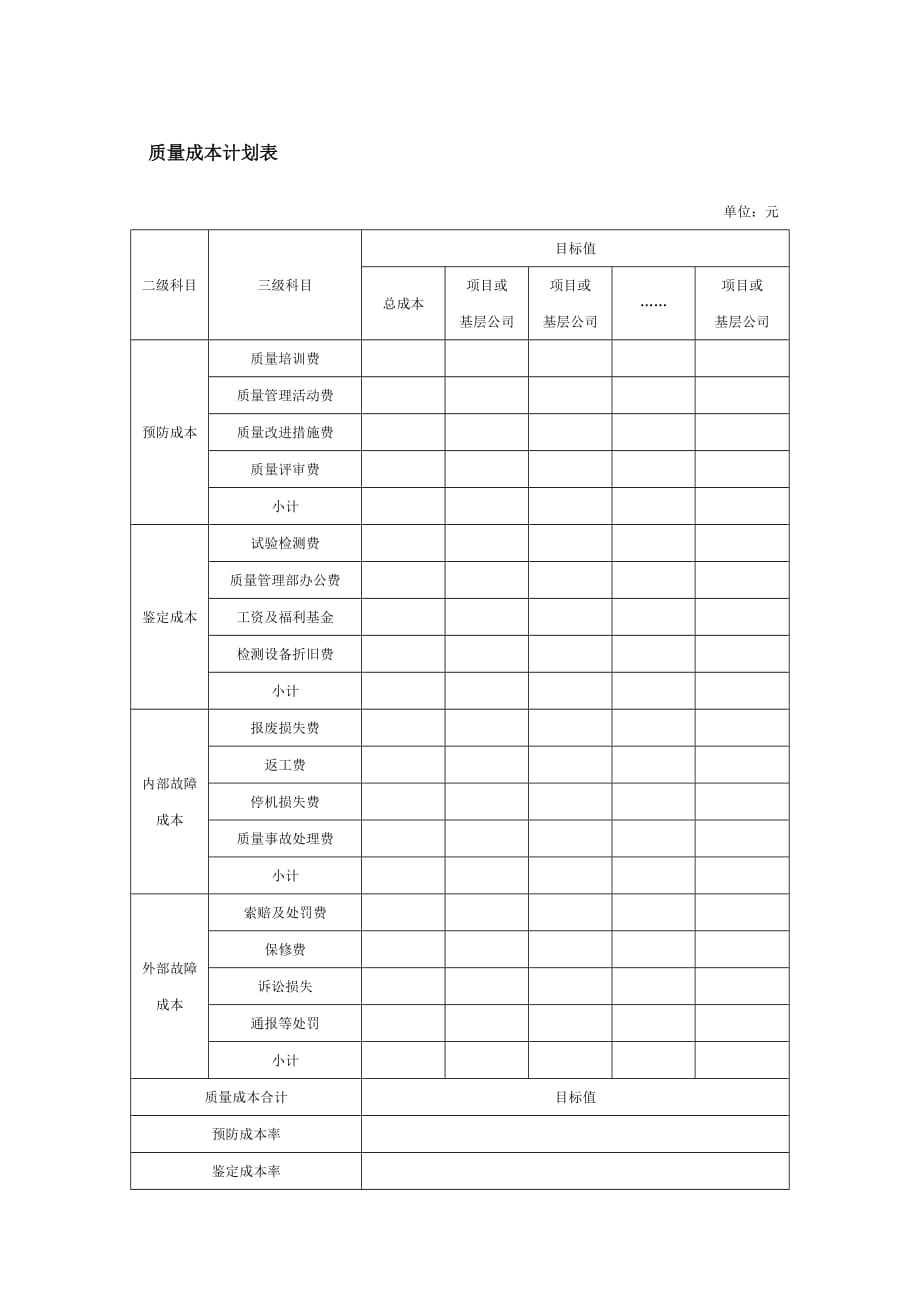 （质量成本）质量成本计划表_第1页