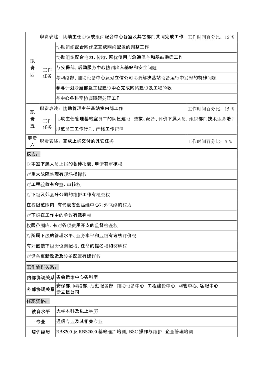 （通信企业管理）通信行业省会运维中心基站室副主任岗位说明书_第2页