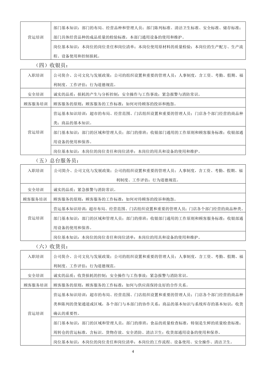 （企业管理手册）超市营运管理手册_第4页