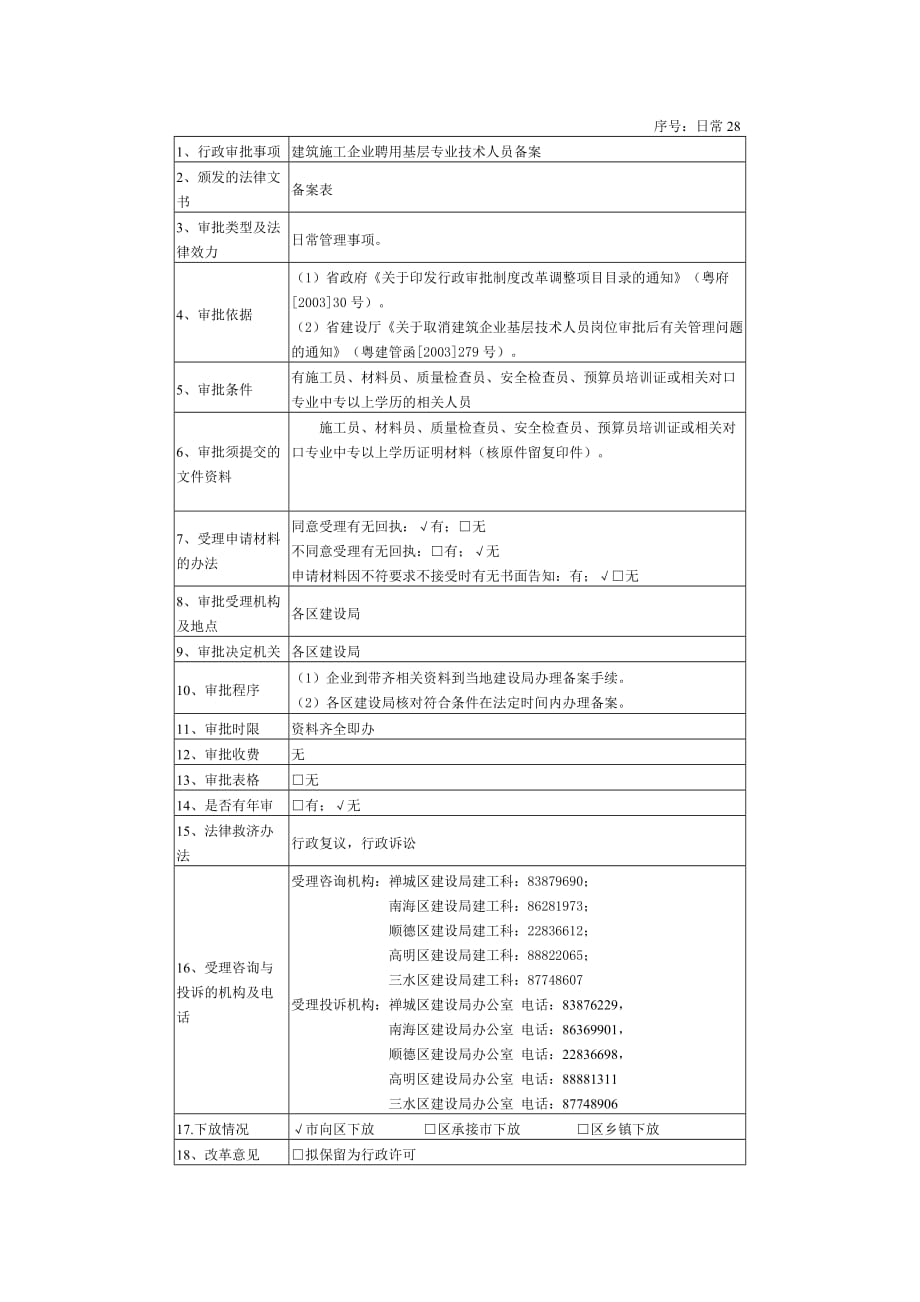 （建筑工程管理）日常建筑施工企业聘用基层专业技术人员备案_第1页