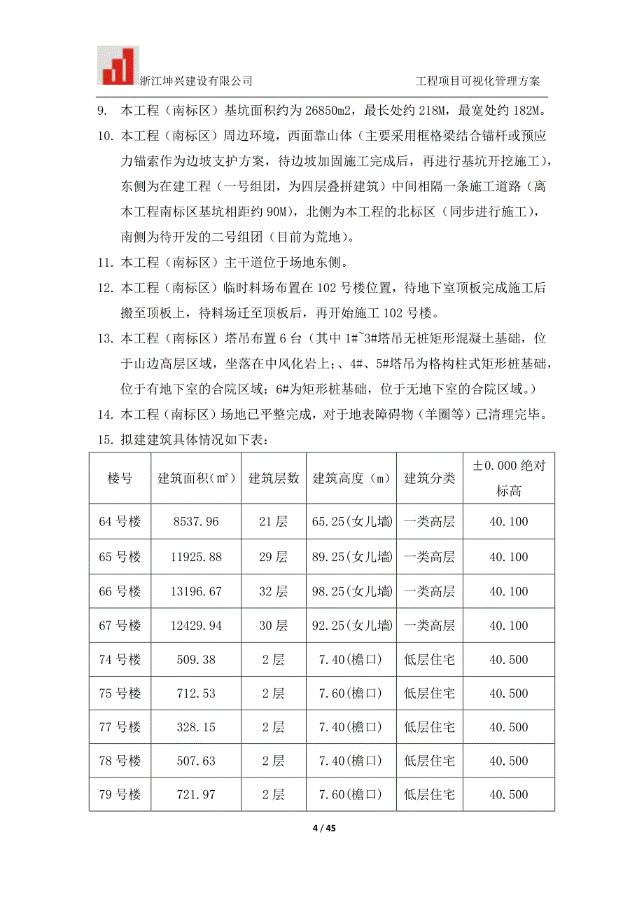 （项目管理）工程项目可视化管理方案_第4页