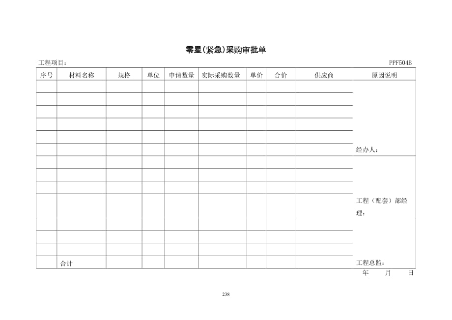 （采购管理）PPF5零星(紧急)采购审批单_第1页