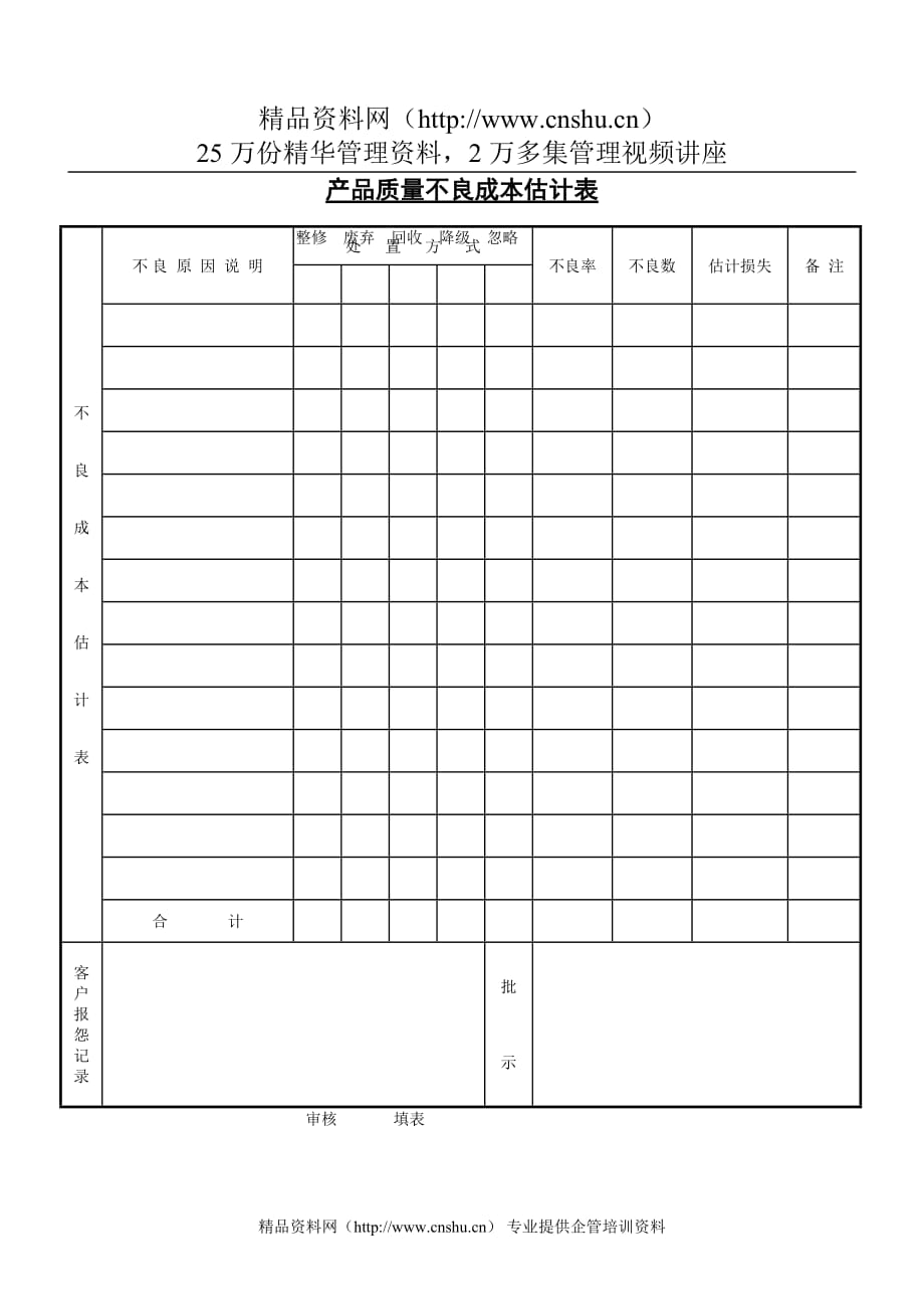 （质量成本）产品质量不良成本估计表_第1页