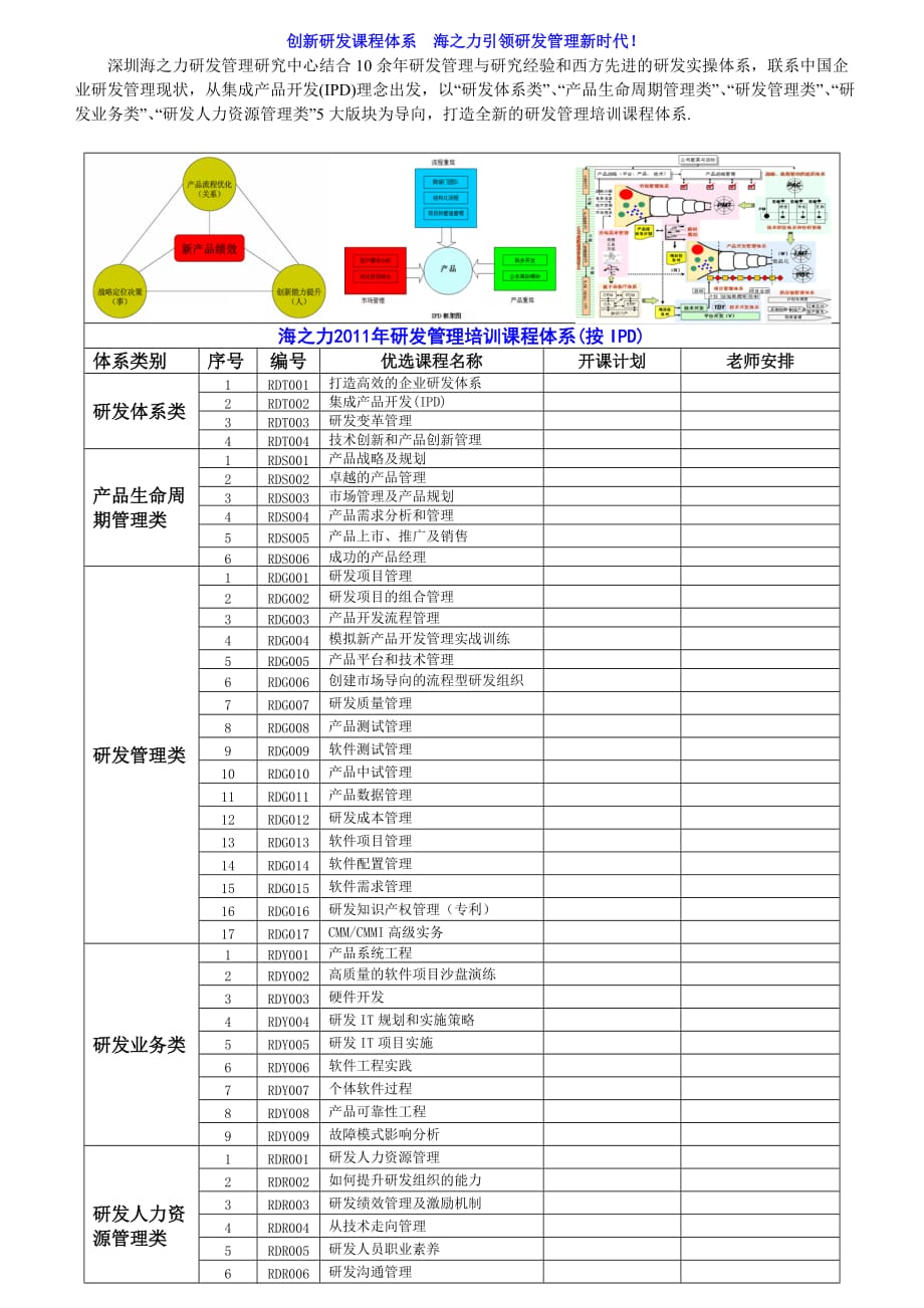 （集成化产品开发IPD）海之力年研发管理培训课程体系(按IPD)_第1页