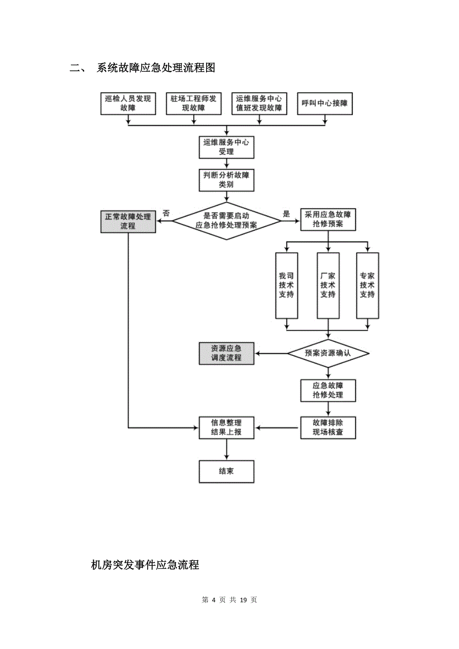 集团公司运维小组应急预案666_第4页