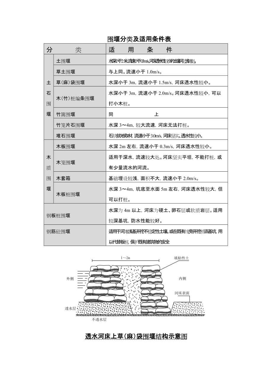 （建筑给排水工程）桥涵井点法排水及围堰工程[]_第2页