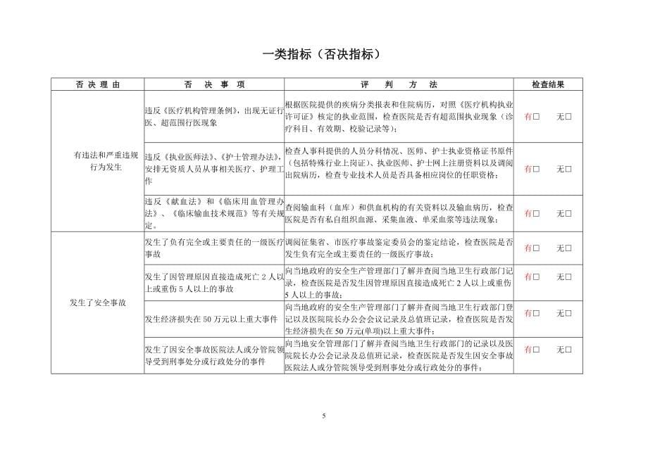 （医疗质量及标准）江西省医院等级评审标准_第5页