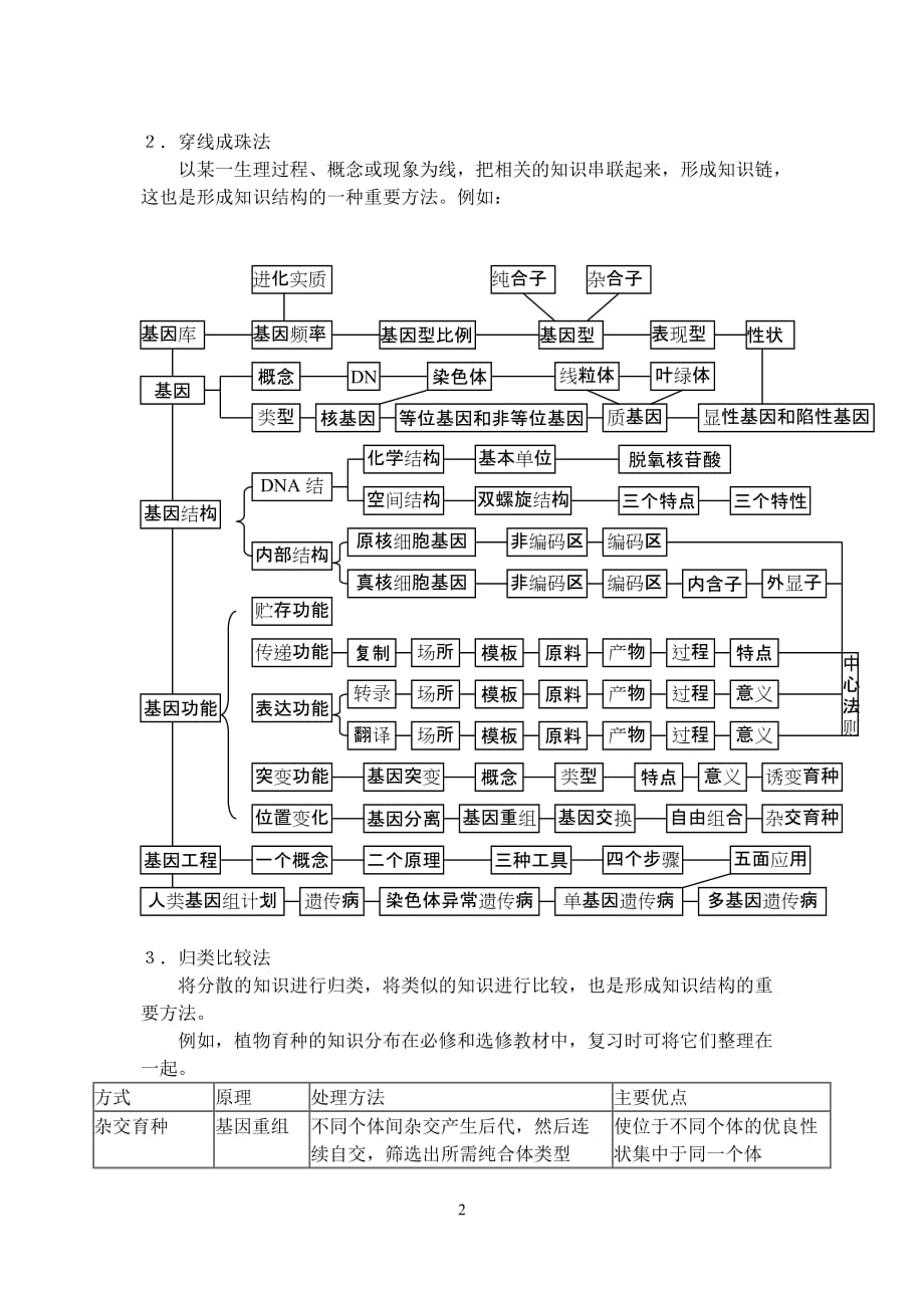 （生物科技行业）生物知识网络的构建_第2页