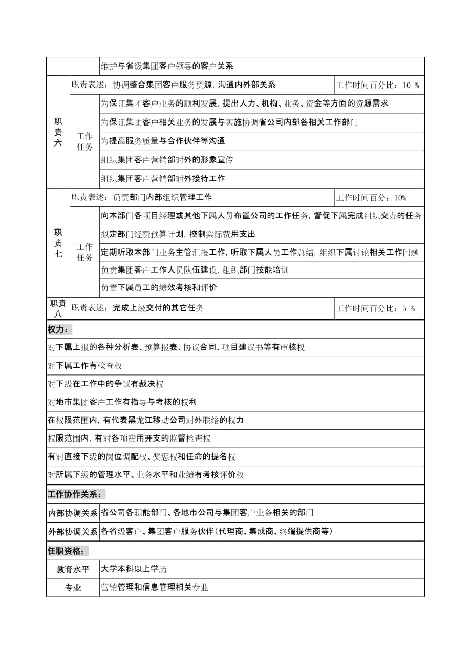 （通信营销管理）通信行业集团客户营销部主任岗位说明书_第2页