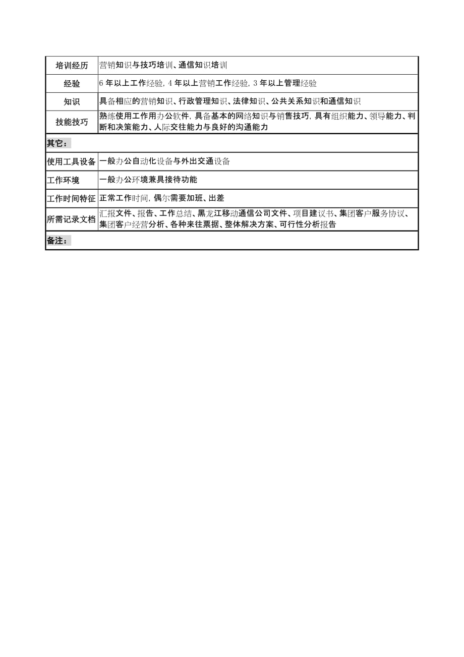 （通信营销管理）通信行业集团客户营销部主任岗位说明书_第3页