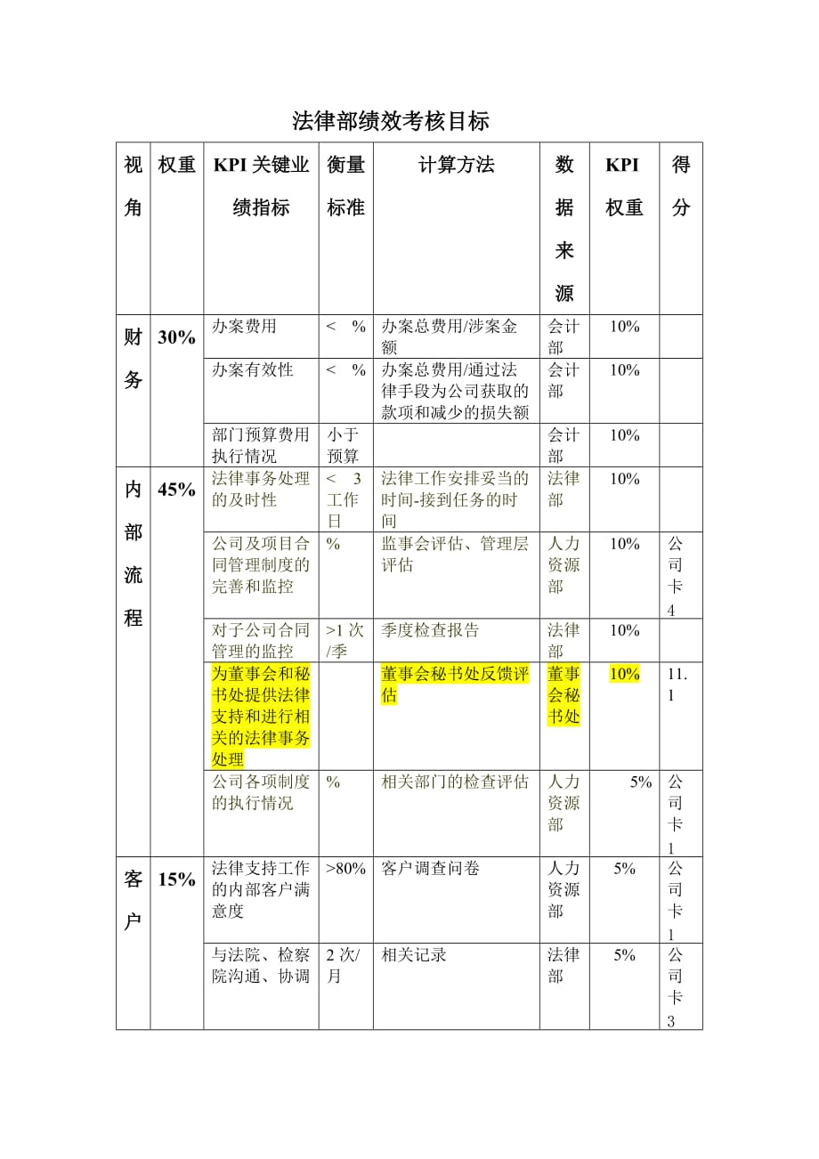 （法律法规课件）法律部绩效考核目标_第1页