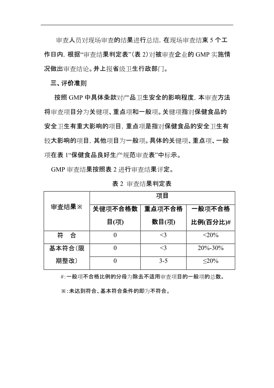 （保健食品）保健食品良好生產規範審查方法和評價準則_第3页