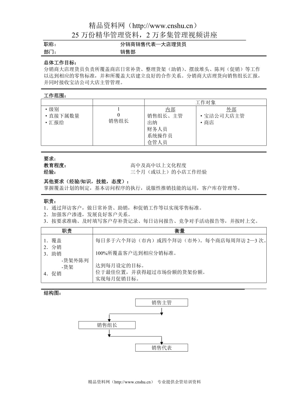 （分销管理）分销商销售代表—大店理货员_第1页