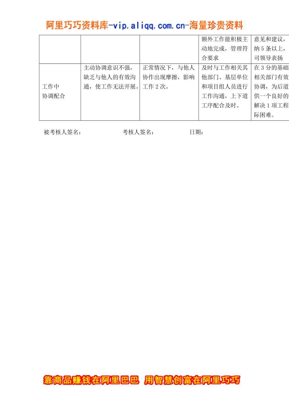 （通信企业管理）通信室主任行为规范考评表_第2页