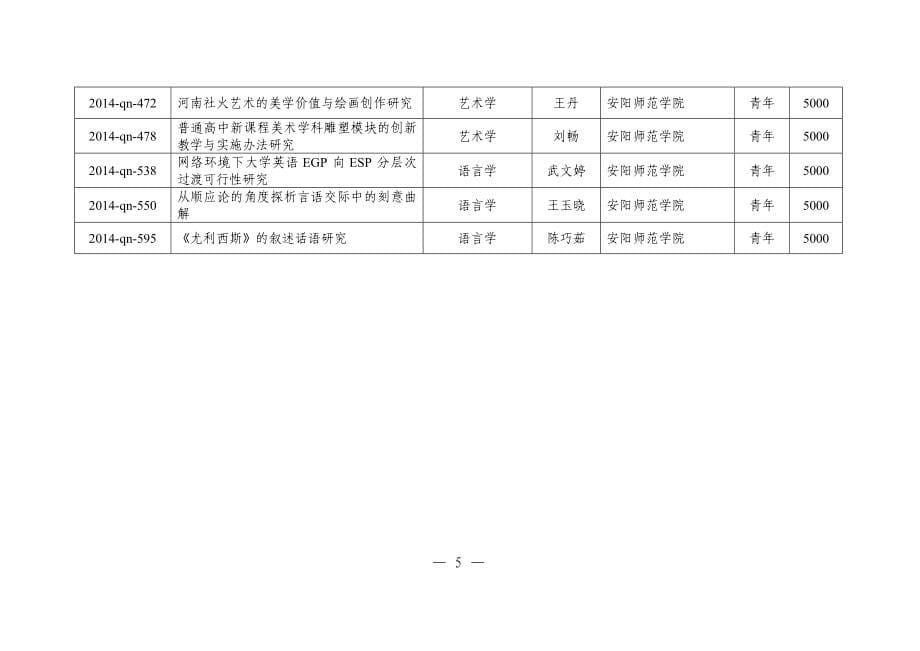 （项目管理）年度河南省教育厅人文社会科学研究项目_第5页