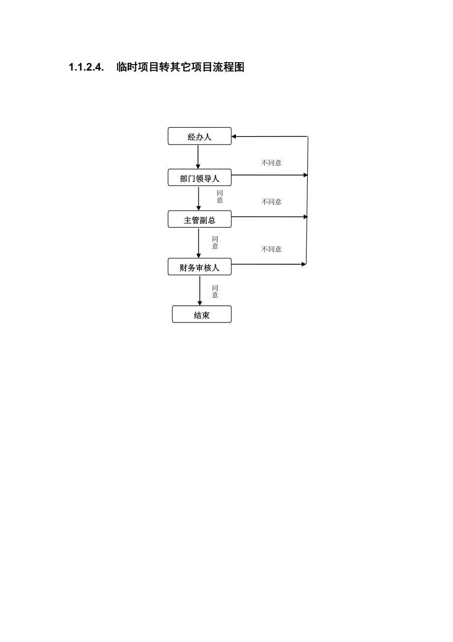 （管理流程图）EMOSS系统流程图样例_第5页