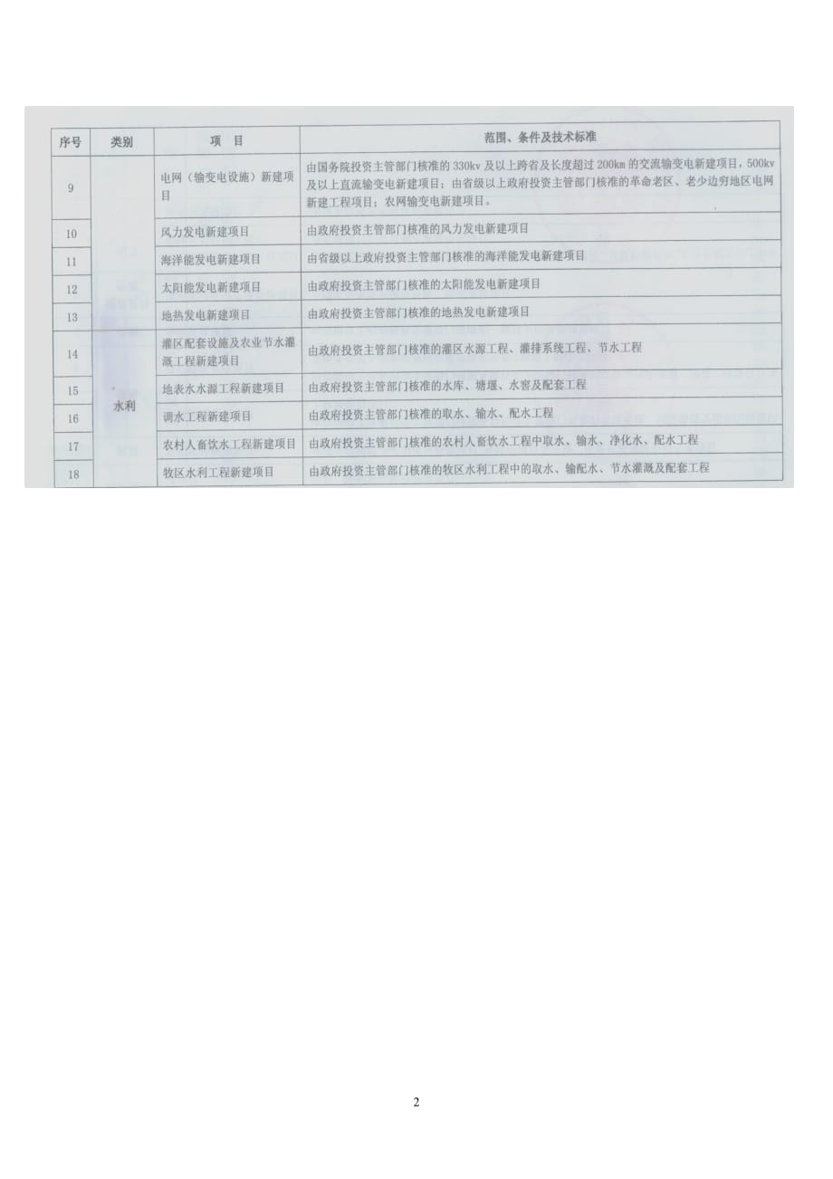 （项目管理）关于公布公共基础设施项目企业所得税优惠目安徽省地方税务_第2页