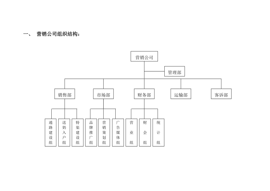 （管理制度）通泰昌集团股份有限公司营销人员管理制度_第2页