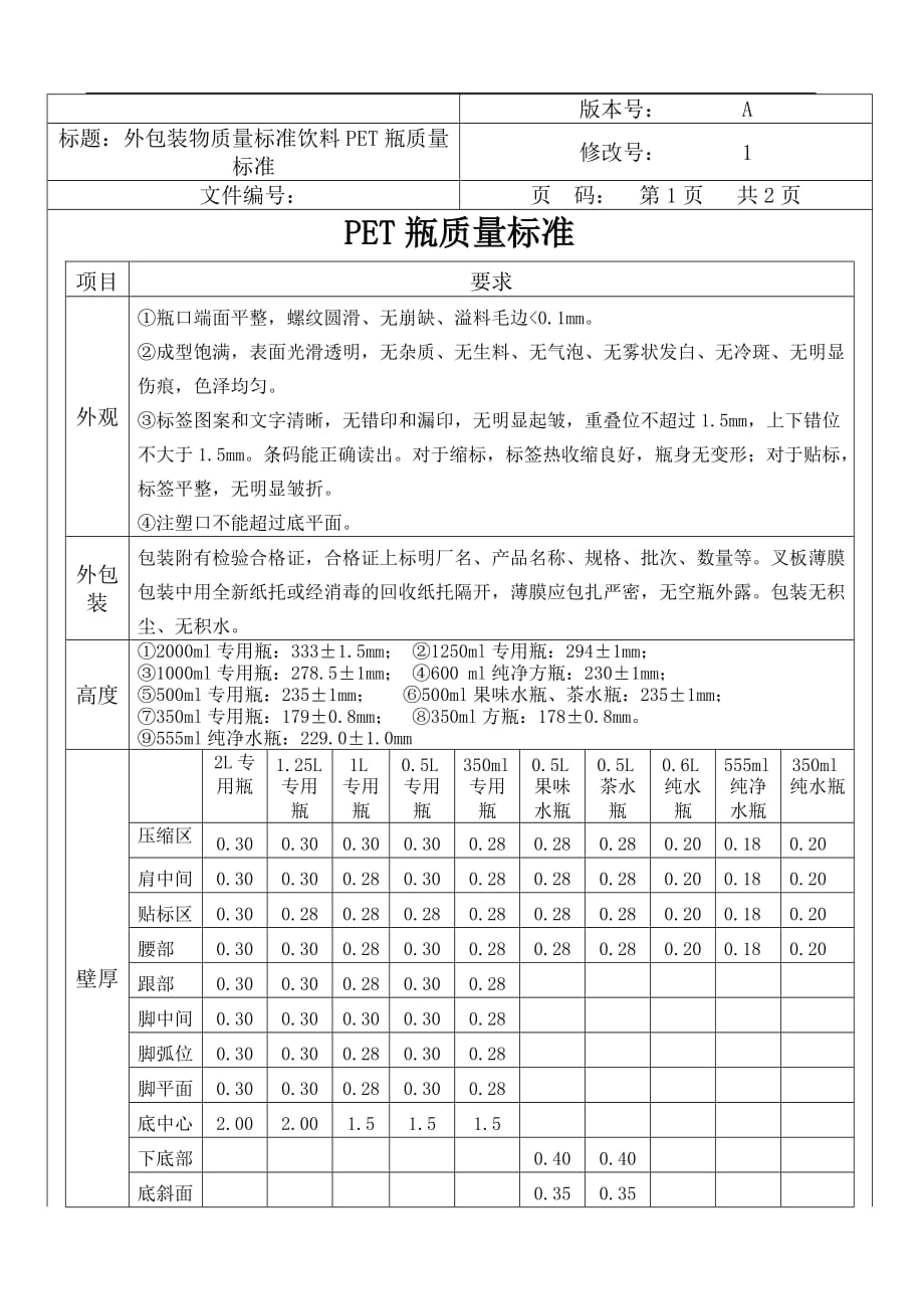 （质量管理知识）PET瓶质量标准_第1页