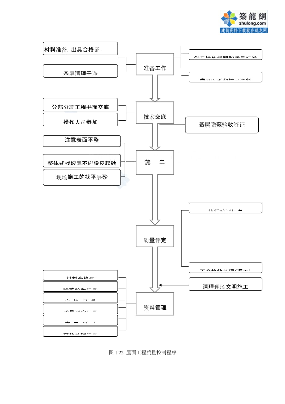 （质量控制）屋面工程质量控制程序__第1页