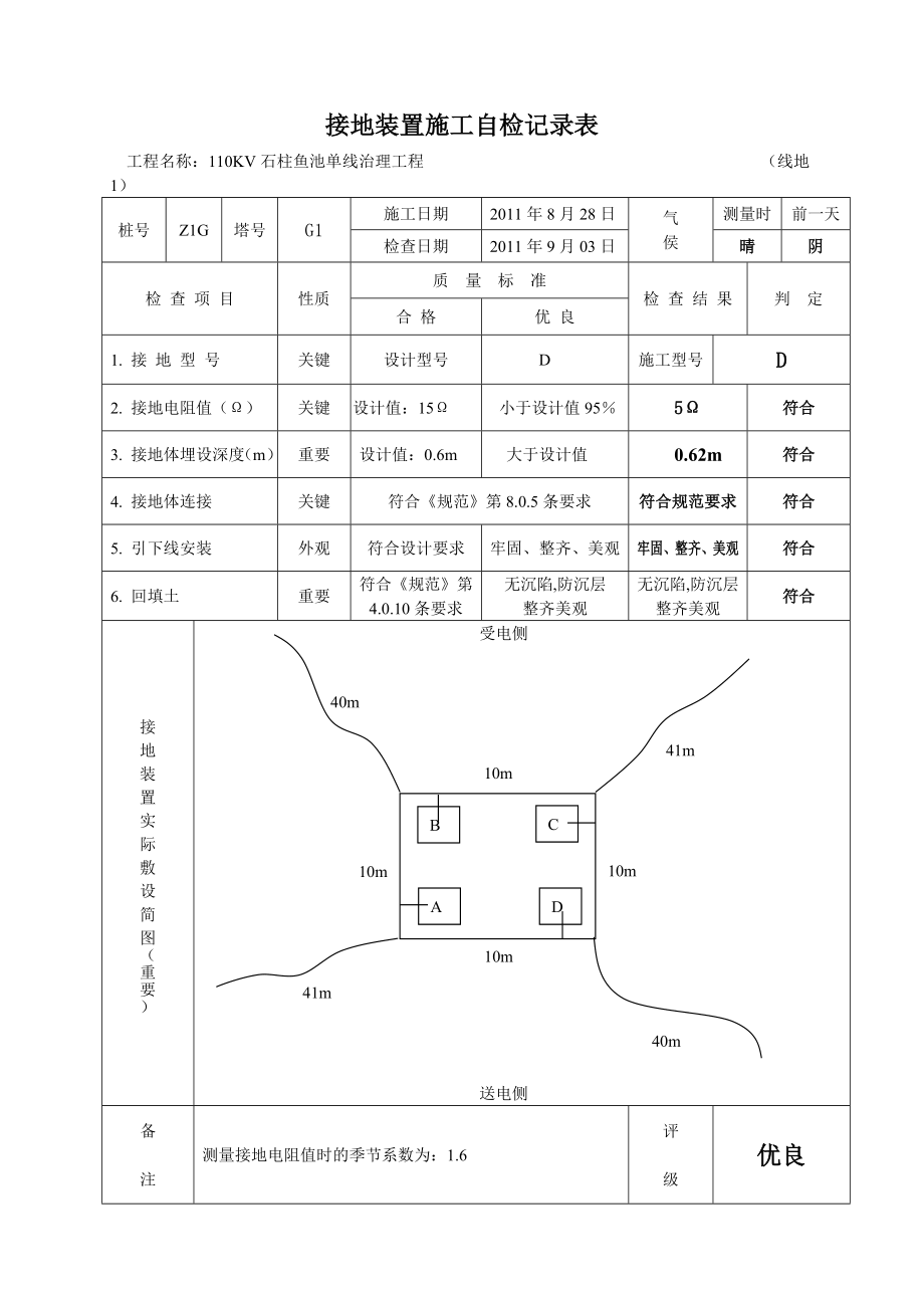 （建筑工程管理）接地装置施工检查及评级记录_第1页