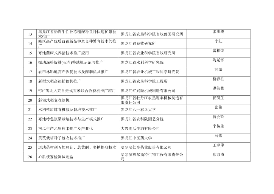 （项目管理）黑龙江省重大科技成果推广专项计划项目_第2页