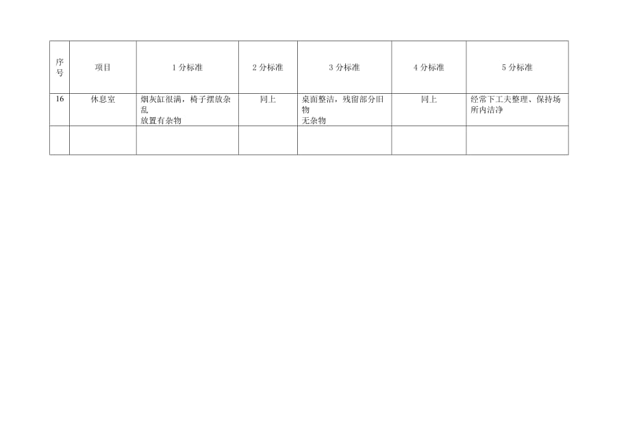 （5S现场管理）5S点检评分标准_第3页