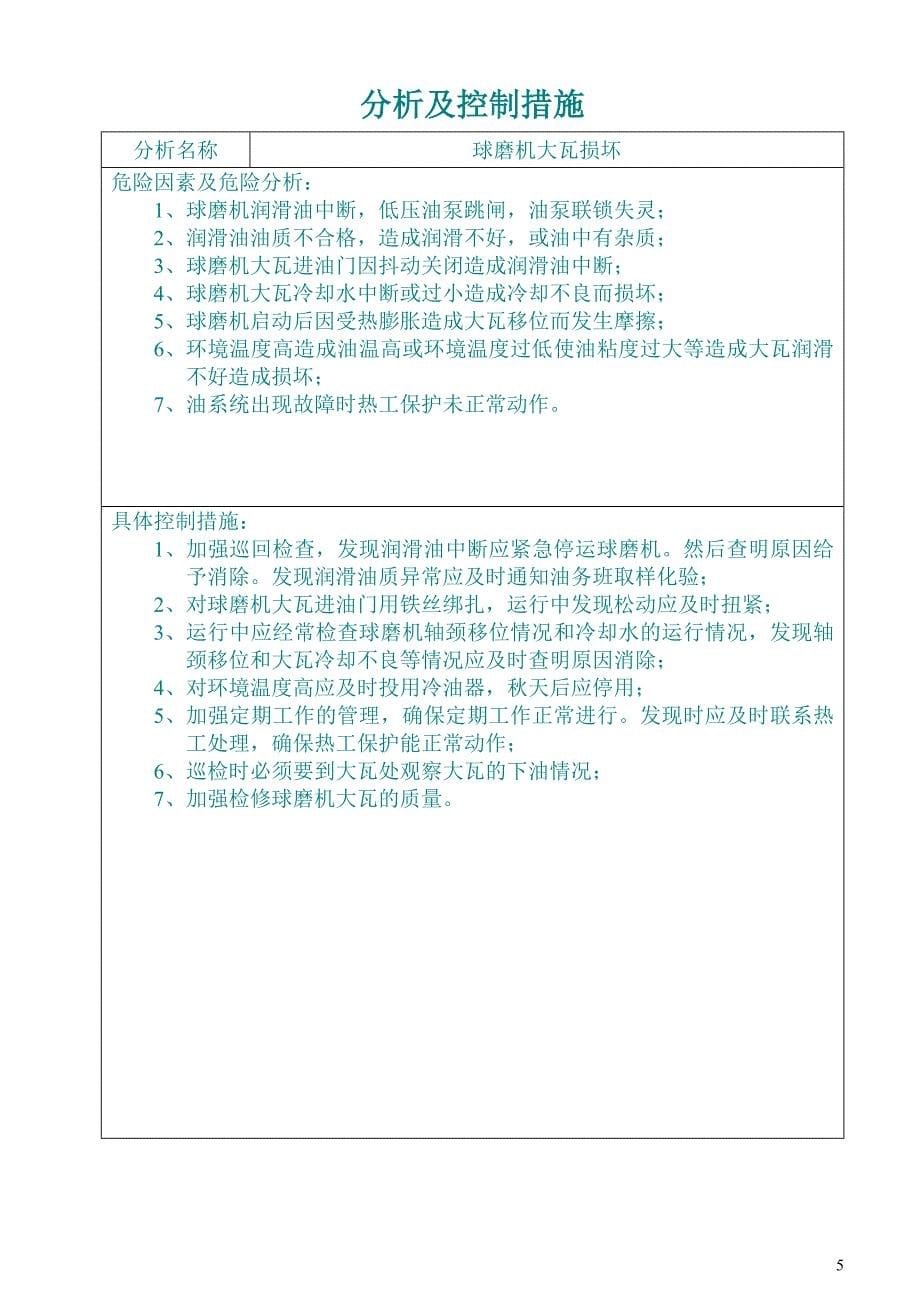 （财务风险控制）锅炉专业风险分析及控制措施_第5页