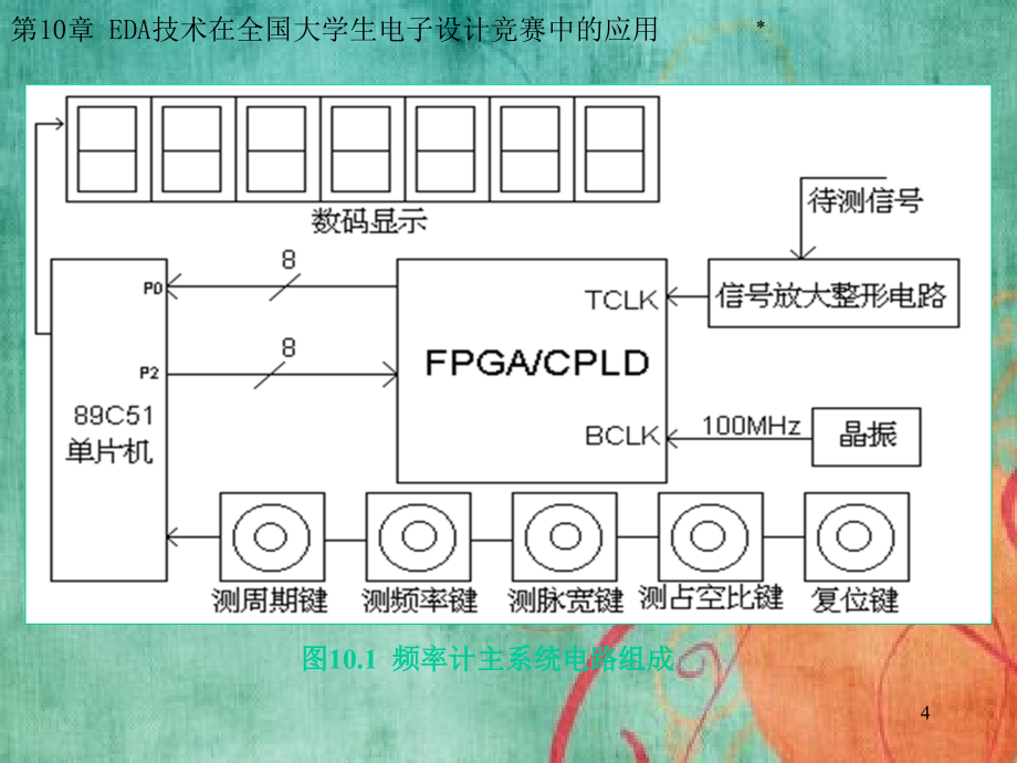 EDA技术应用在全国大学生电子设计竞赛中应用_第4页