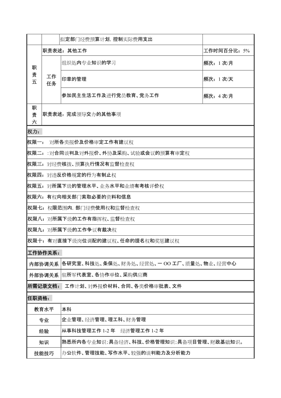 （定价策略）中船重工研究所价格办主任岗位说明书_第2页