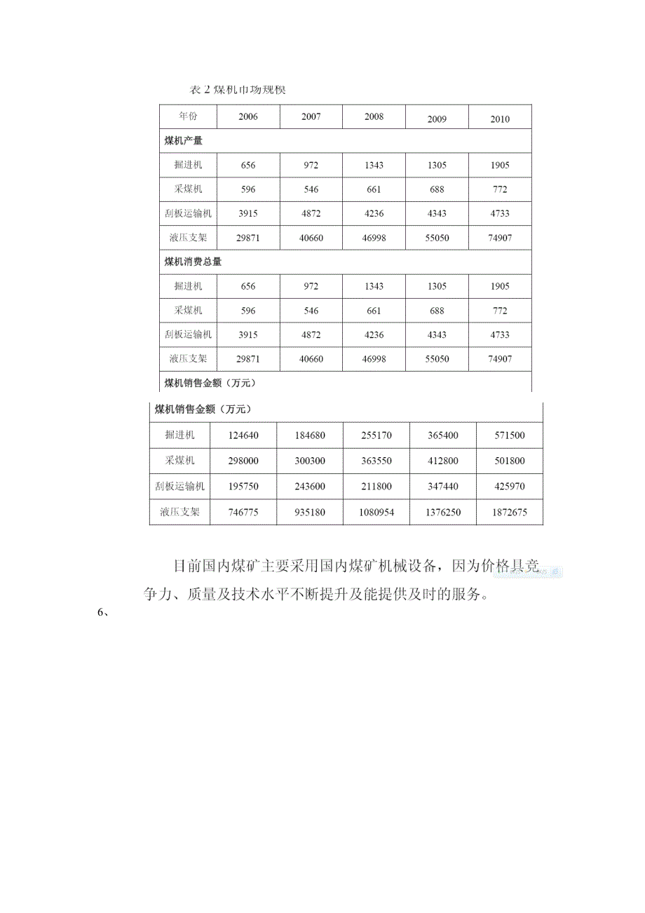 （冶金行业）煤炭装备制造业_第3页