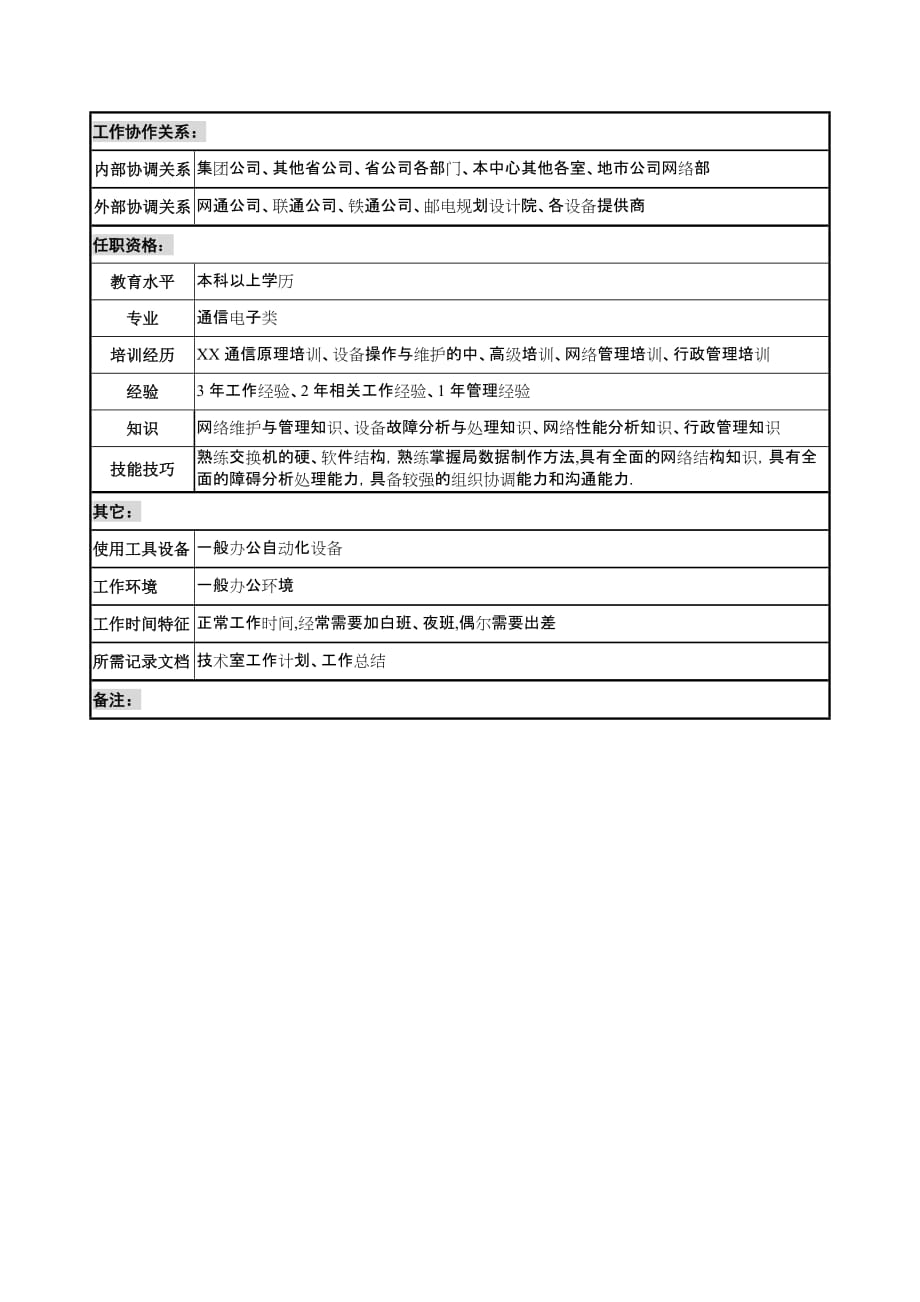 （通信企业管理）通信行业网管中心技术室副主任岗位说明书_第3页