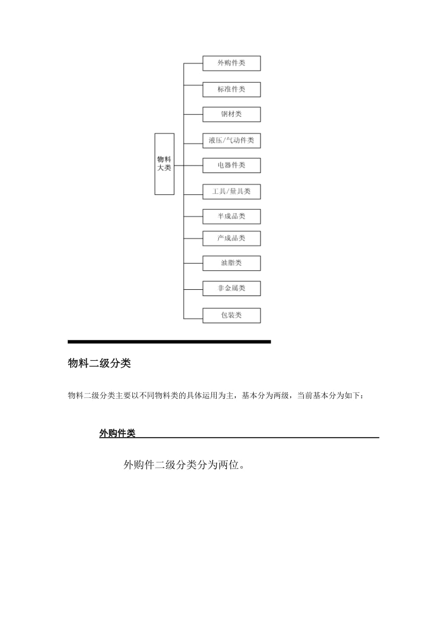 （数控加工） 数控机械企业物料分类_第4页