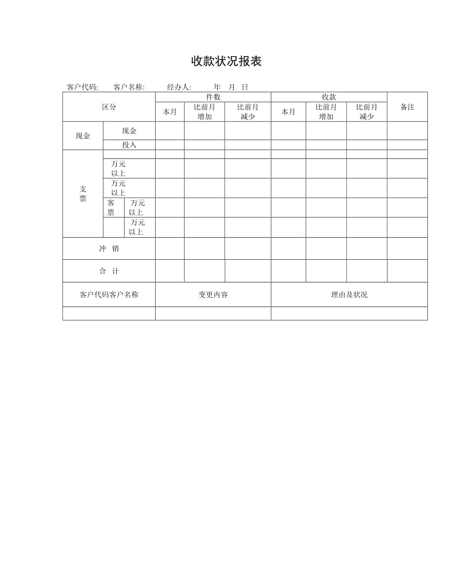 （财务报表管理）【财务表格】收款状况报表_第1页