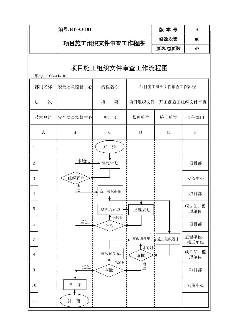 （项目管理）(BTAJ)项目施工组织文件审查工作程序_第5页