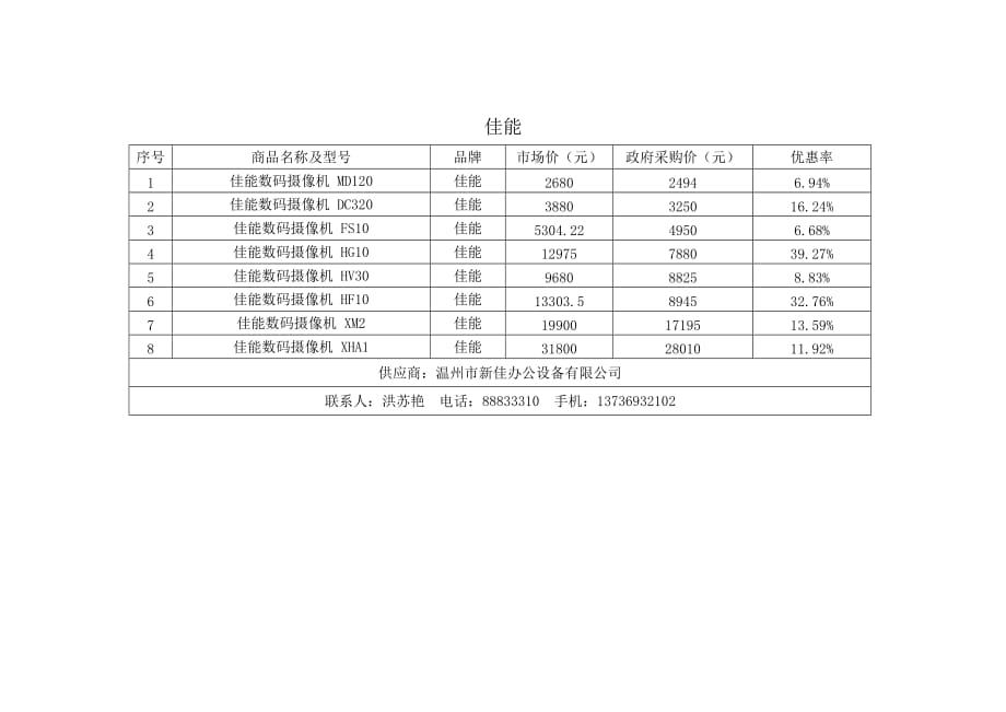 （定价策略）温州市数码摄像机协议供货价格表索尼_第2页