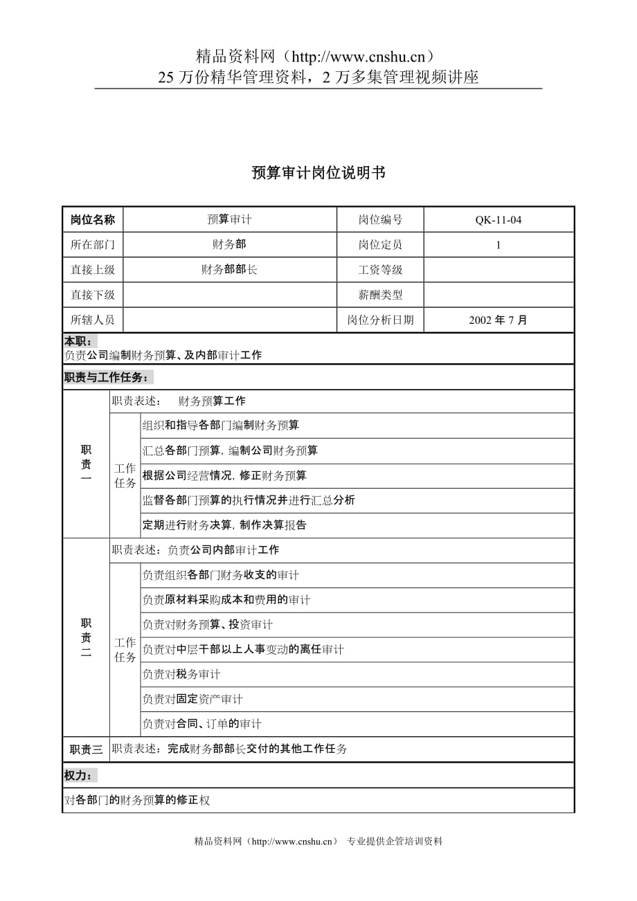 （财务内部审计）材料行业财务部预算审计岗位说明书_第1页