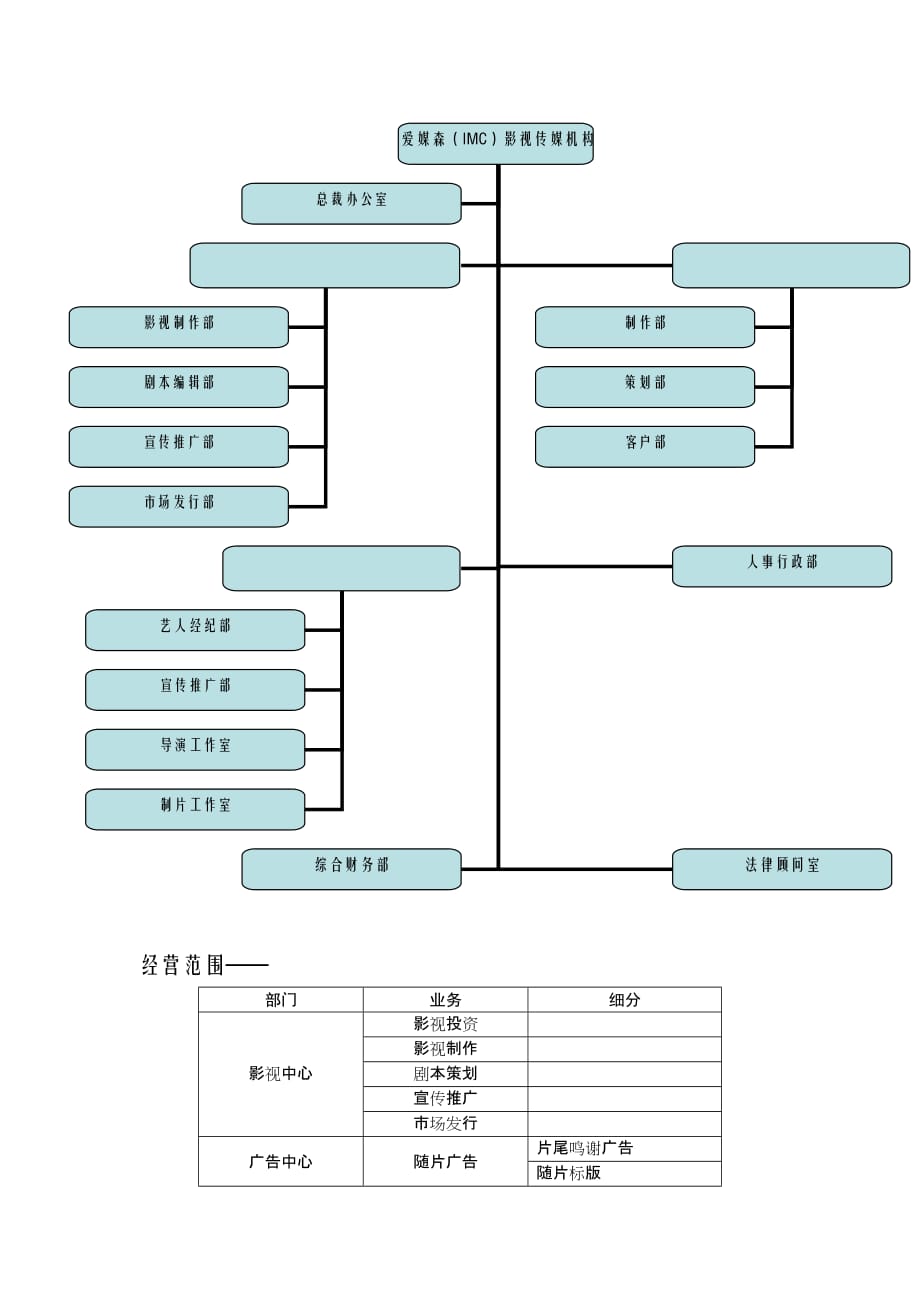 （广告传媒）爱媒森影视传媒机构_第3页