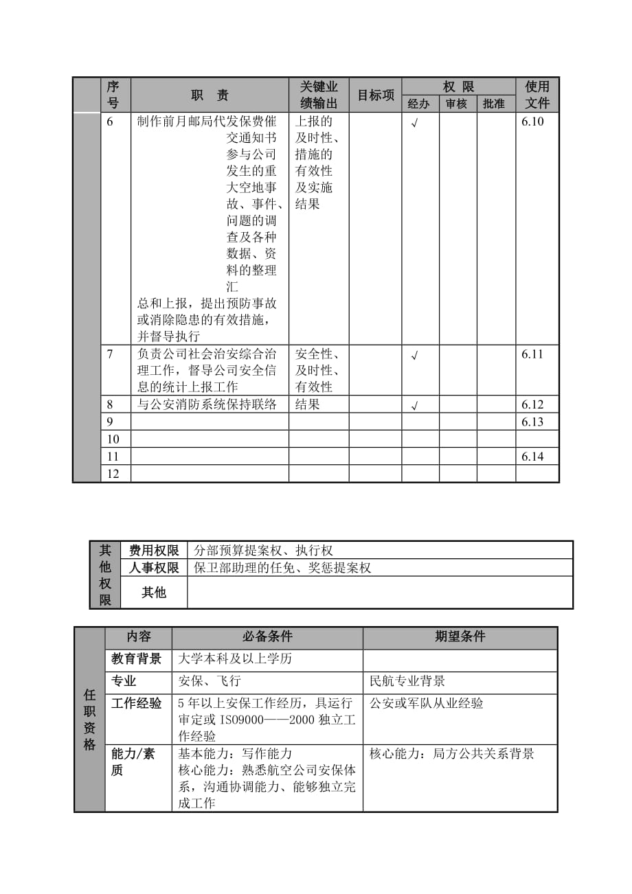 （物流管理）某航空物流公司保卫部经理职位说明书及关键绩效标准_第2页