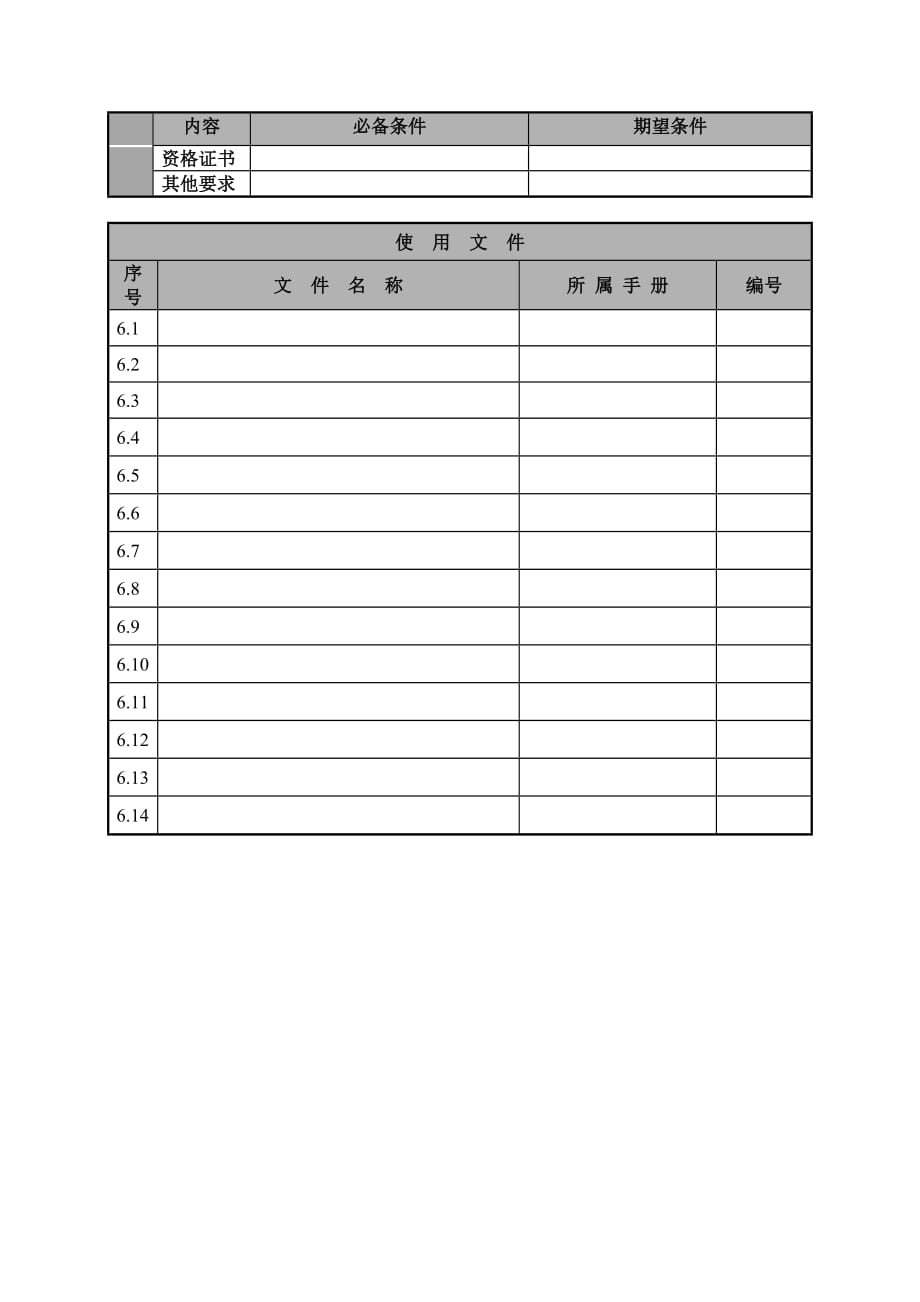 （物流管理）某航空物流公司保卫部经理职位说明书及关键绩效标准_第3页