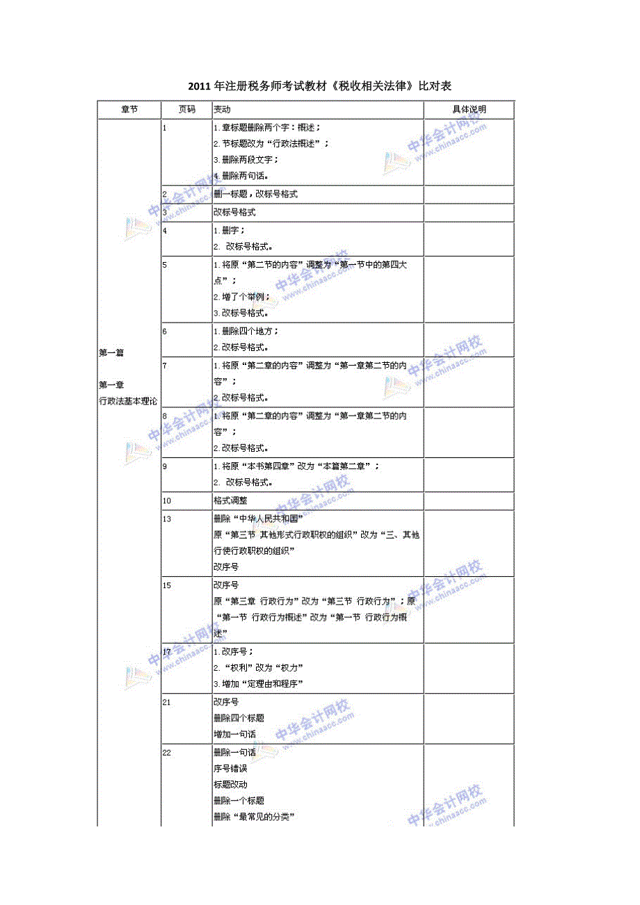 （法律法规课件）XX年注册税务师考试教材《税收相关法律》比对表_第1页